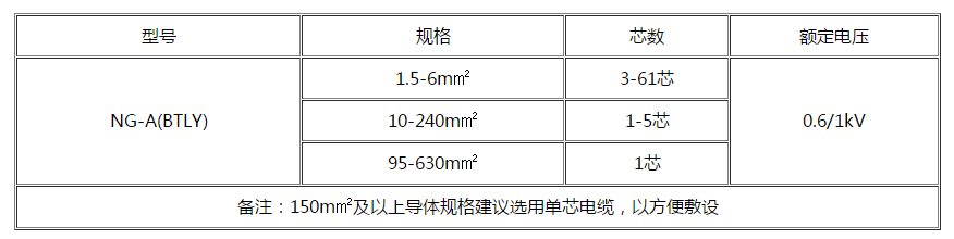 上饶电缆 上饶电缆