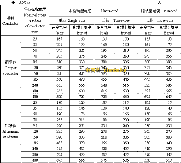 3.6k/6kV上饶高压上饶电缆载流量